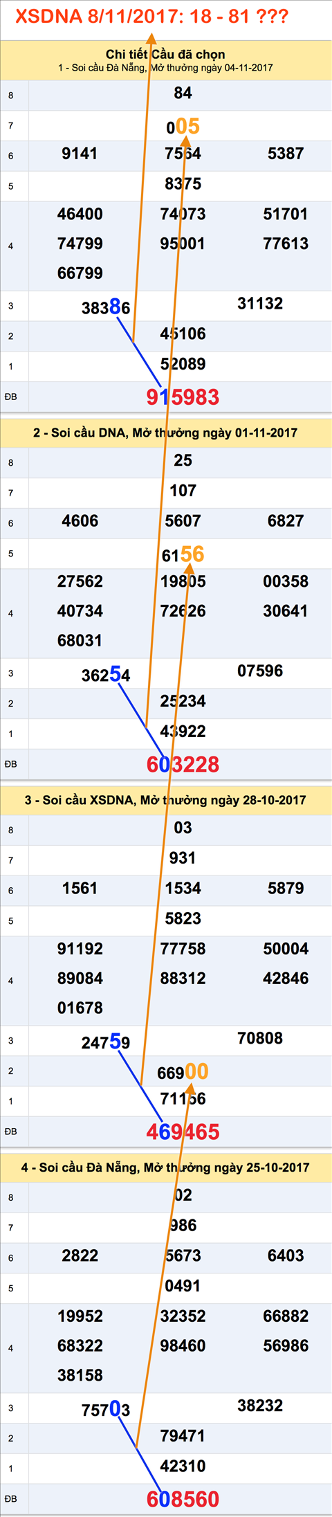 Tham khao XSMT - An so XSDNA 8-11-2017 Tham khao XSMT - An so XSDNA 8-11-2017